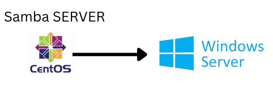 Samba server on Centos and client on Windows server