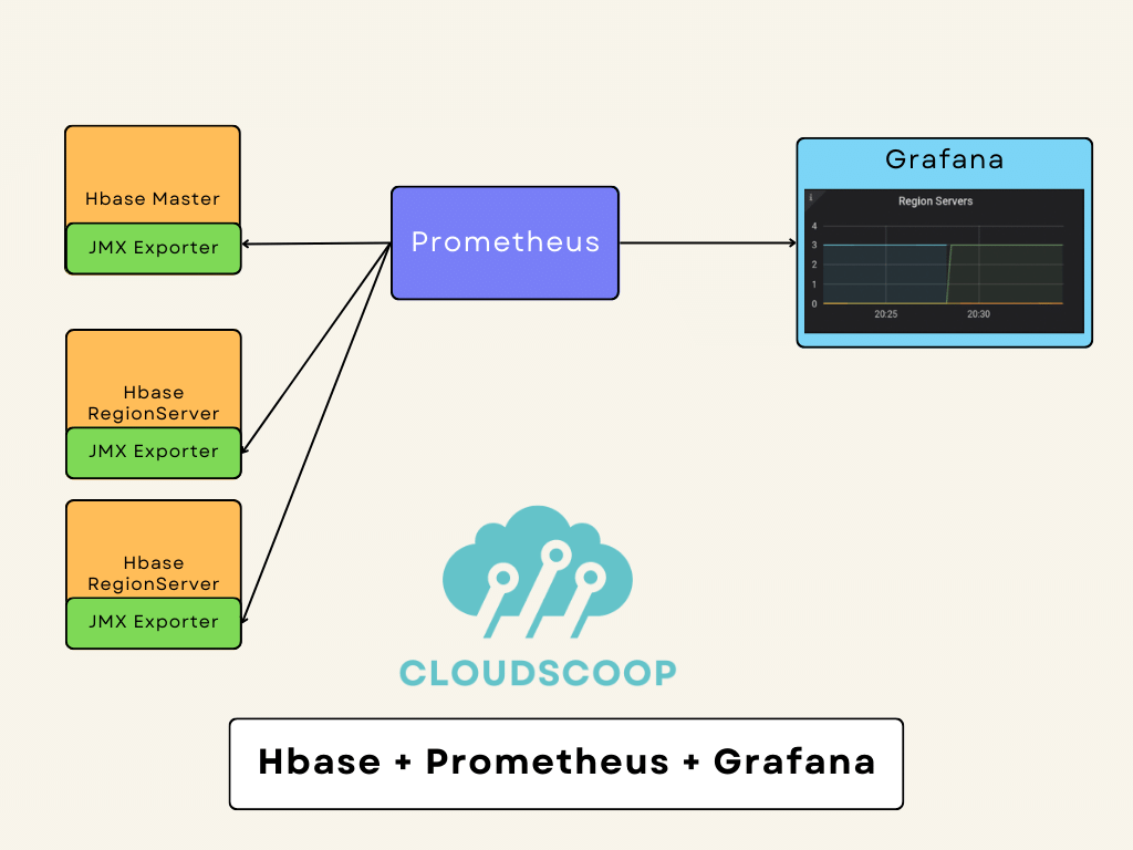 Hbase+Grafana_Cloudscoop_main